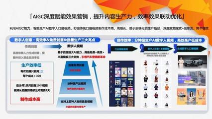 汽車行業(yè)營銷實錄 數字人如何成為“增長擔當”，重塑數字廣告制作